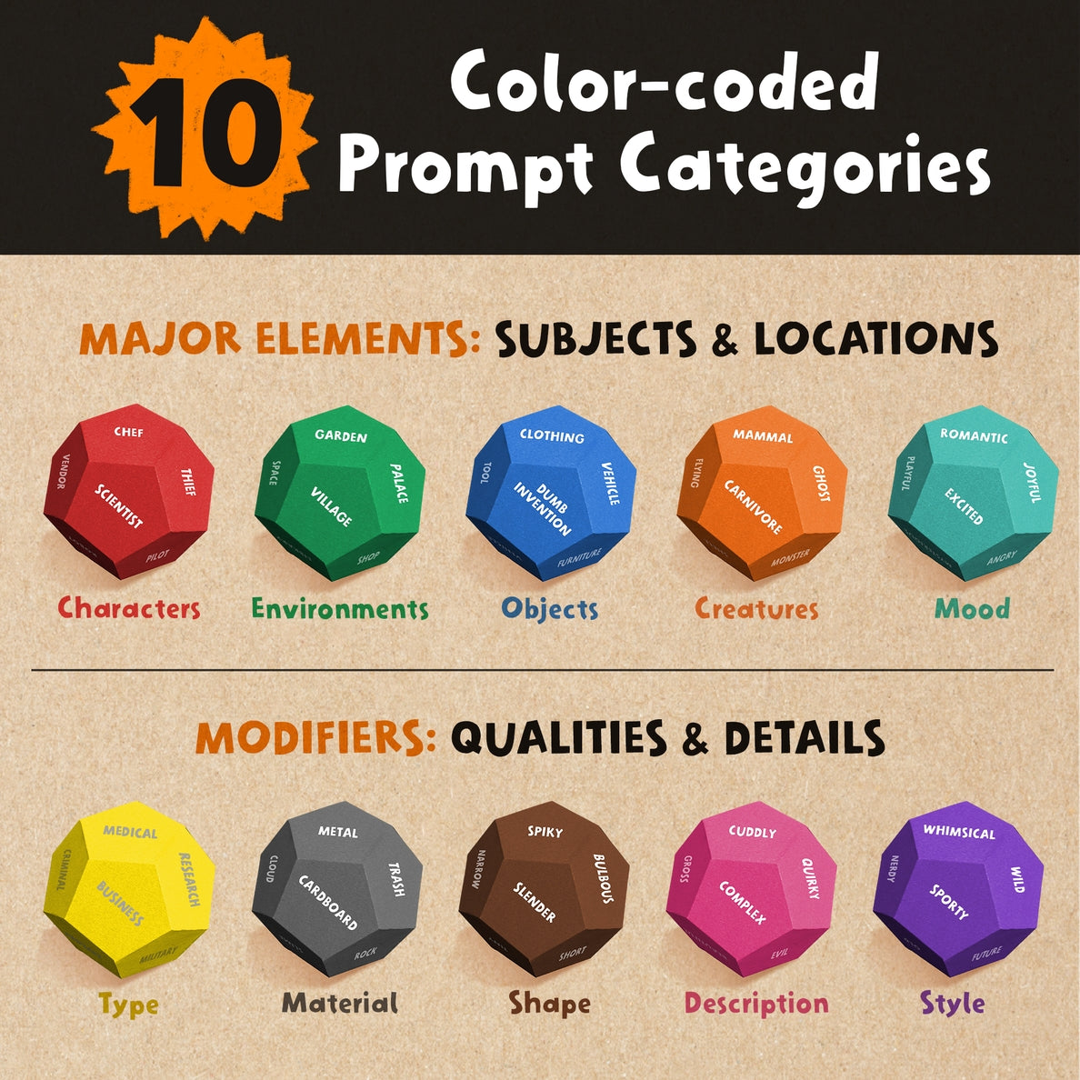 Art Dice with ten color coded prompt catagories