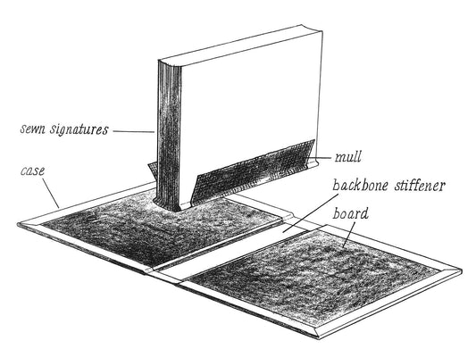 Hand Bookbinding: A Manual of Instruction (Revised)