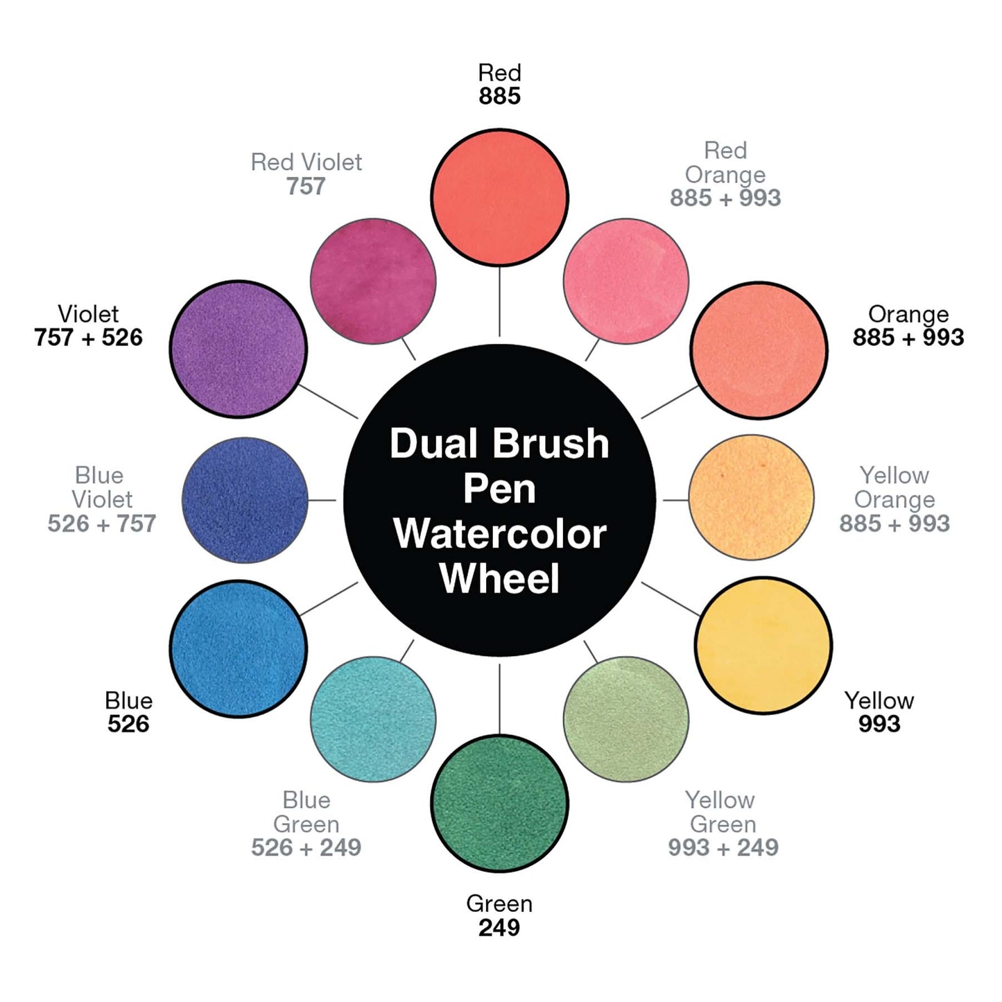 Dual Brush Pen Watercolor Set - Odd Nodd Art Supply